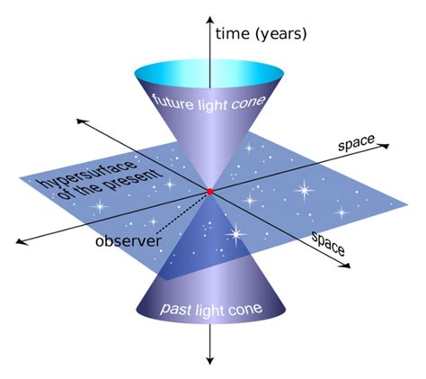 Unraveling the Enigma of Magical Spacetime